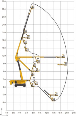 Range of motion diagram for an articulated boom lift showing height and outreach limits