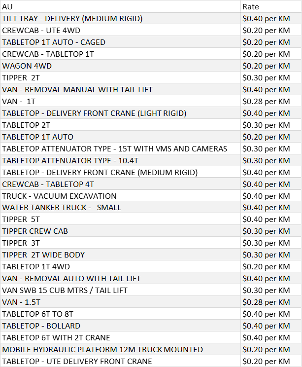 km excess rates table